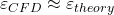  \varepsilon_{CFD} \approx \varepsilon_{theory} 