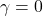  \gamma = 0 