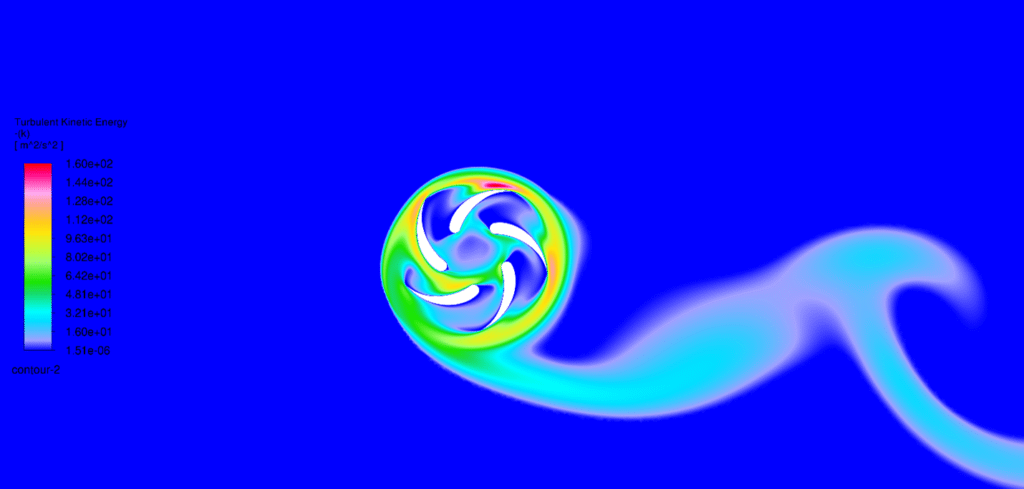 Figure 4: Contours of velocity and turbulent kinetic energy (TKE) around the 5-bladed VAWT, showing the flow acceleration and turbulent wake.