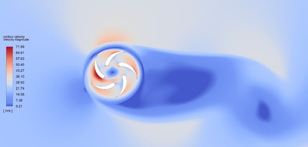 Figure 4: Contours of velocity and turbulent kinetic energy (TKE) around the 5-bladed VAWT, showing the flow acceleration and turbulent wake.