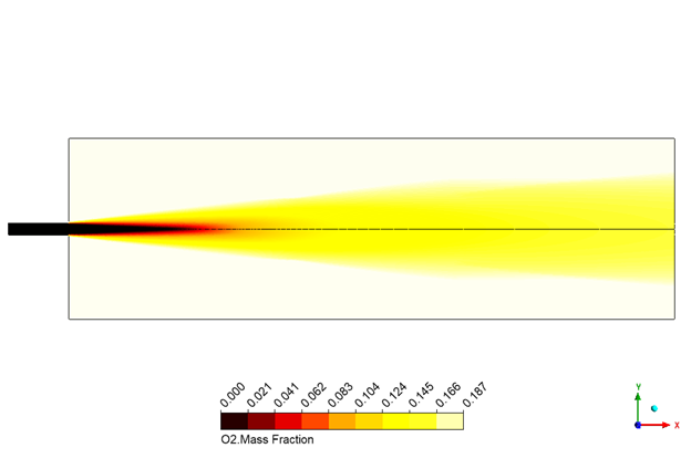 Figure 4: Oxygen mass fraction contour, clearly showing the large, distributed reaction zone characteristic of Mild Combustion.