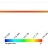 Temperature distribution over the absorber and tubes