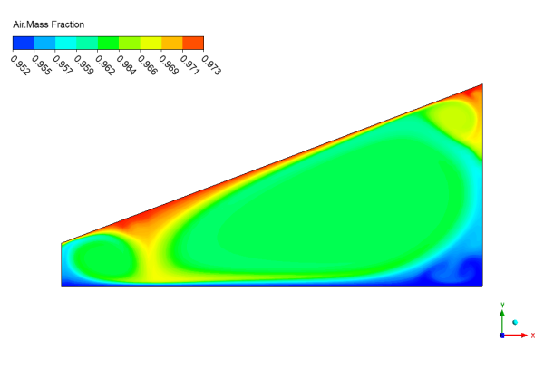 Single-slope Solar Still (Distiller) CFD Simulation, Numerical Paper Validation