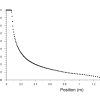 Non-premixed Combustion Of Natural Gas CFD Simulation, Numerical Paper Validation