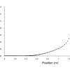 Non-premixed Combustion Of Natural Gas CFD Simulation, Numerical Paper Validation