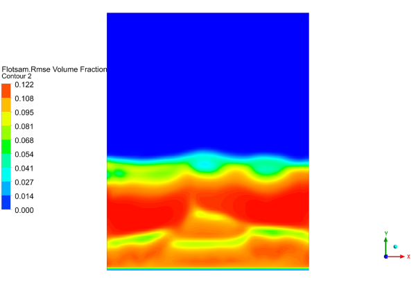 Pulsating Fluidized Bed (2D) CFD Simulation Using UDF , ANSYS Fluent Training