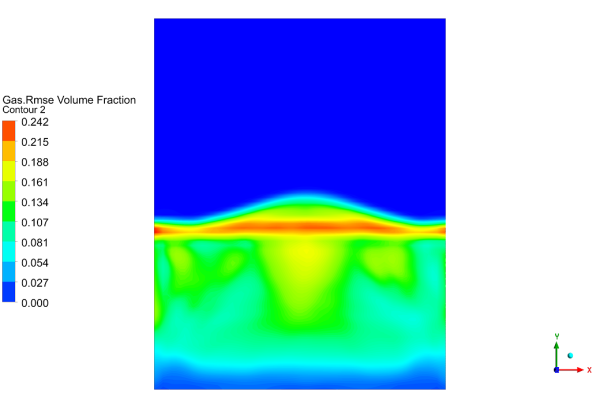 Pulsating Fluidized Bed (2D) CFD Simulation Using UDF , ANSYS Fluent Training