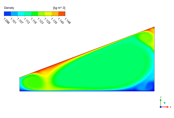 Single-slope Solar Still (Distiller) CFD Simulation, Numerical Paper Validation