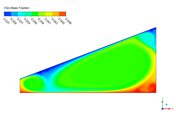 Single-slope Solar Still (Distiller) CFD Simulation, Numerical Paper Validation