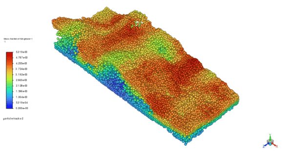 DDPM-DEM CFD Simulation of Drying of Grains, ANSYS Fluent & Matlab Coupling