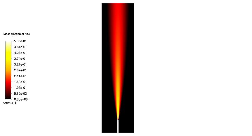 Non-premixed Microjet Flame CFD | A Fluent Simulation with a CHEMKIN Mechanism