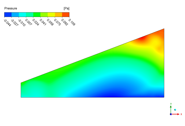 Single-slope Solar Still (Distiller) CFD Simulation, Numerical Paper Validation