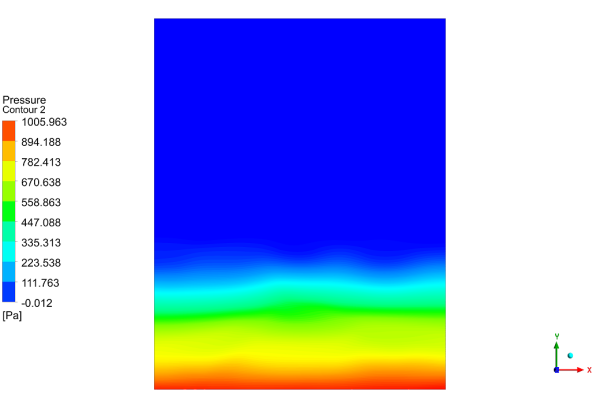 Pulsating Fluidized Bed (2D) CFD Simulation Using UDF , ANSYS Fluent Training