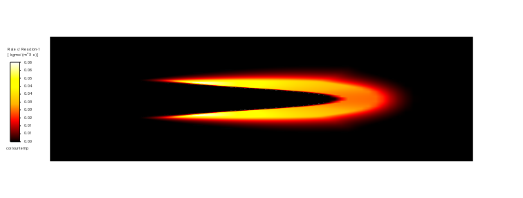 Contour of the reaction rate from the Non-premixed Combustion of Natural Gas CFD analysis, highlighting the thin V-shaped reaction zone.