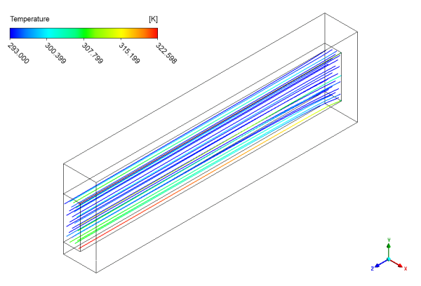 CuO Nanofluid Effect On Cooling Performance Considering Thermal Resistance CFD Simulation, Numerical Paper Validation