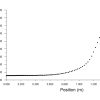 Non-premixed Combustion Of Natural Gas CFD Simulation, Numerical Paper Validation