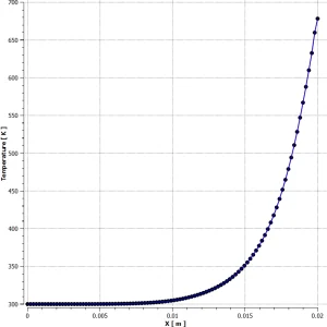 Hydrogen-air Combustion CFD Simulation: NOx Formation and Radiation in Fluent