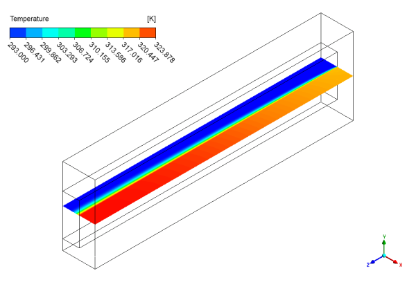 CuO Nanofluid Effect On Cooling Performance Considering Thermal Resistance CFD Simulation, Numerical Paper Validation