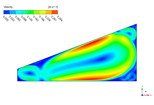 Single-slope Solar Still (Distiller) CFD Simulation, Numerical Paper Validation - Image 7