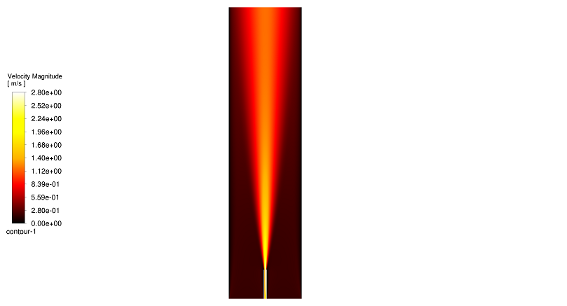 Non-premixed Microjet Flame CFD | A Fluent Simulation with a CHEMKIN Mechanism
