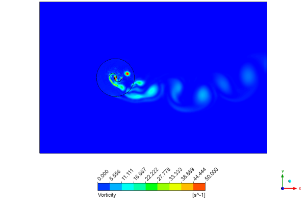Savonius Vertical Axis Wind Turbine (VAWT) CFD Simulation, ANSYS Fluent Training