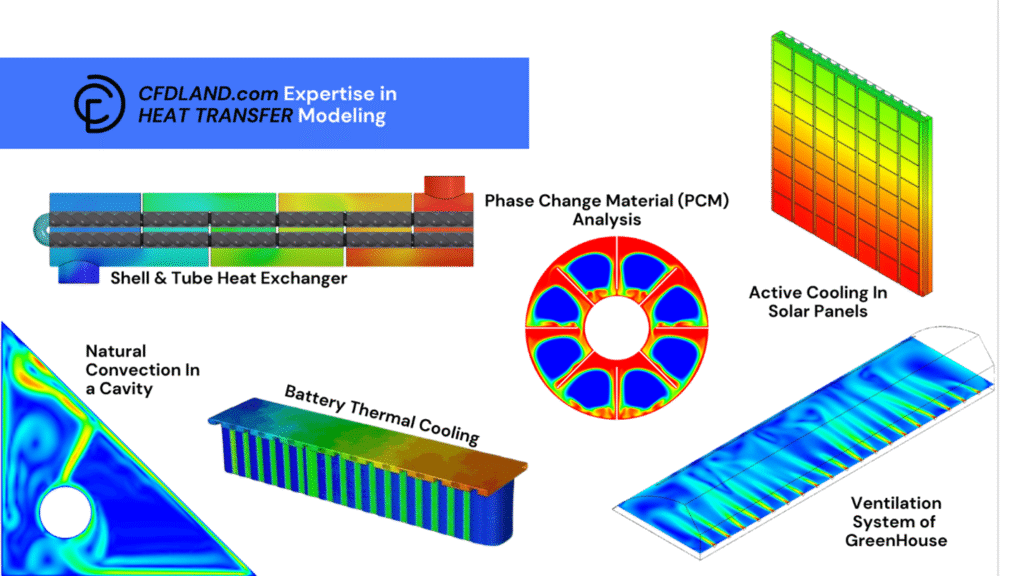 Heat Transfer CFD