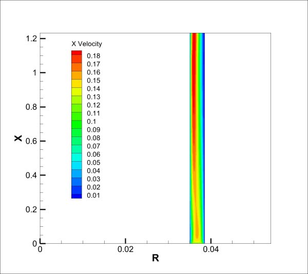 Natural Convection In a Narrow Annulus CFD Simulation, ANSYS Fluent Training