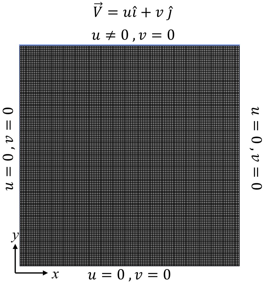 Computational Fluid Dynamics example