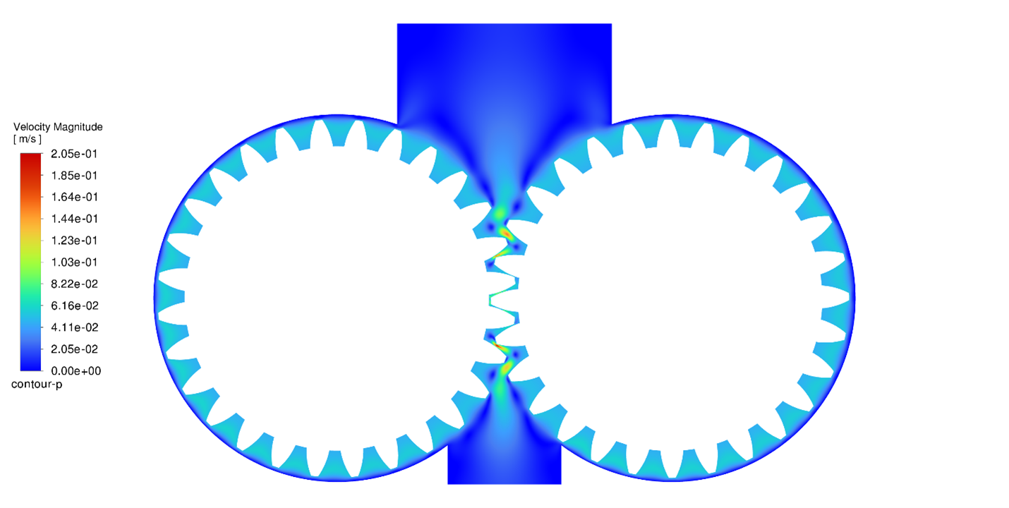 External Gear Pump CFD Simulation Using Dynamic Mesh