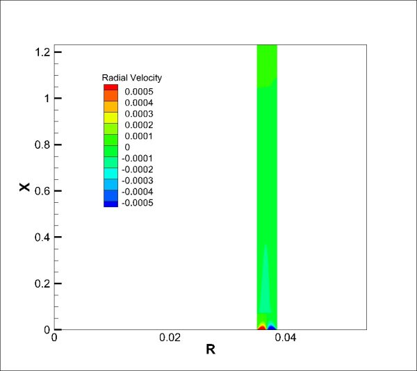 Natural Convection In a Narrow Annulus CFD Simulation, ANSYS Fluent Training