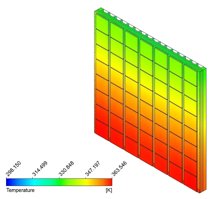 Applications of CFD| Computational Fluid Dynamics