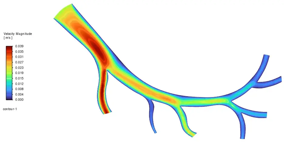 Applications of CFD| Computational Fluid Dynamics