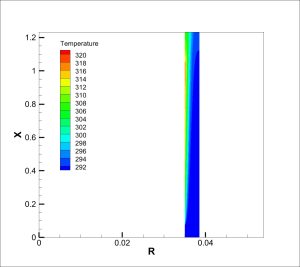 Natural Convection In a Narrow Annulus CFD Simulation, ANSYS Fluent Training
