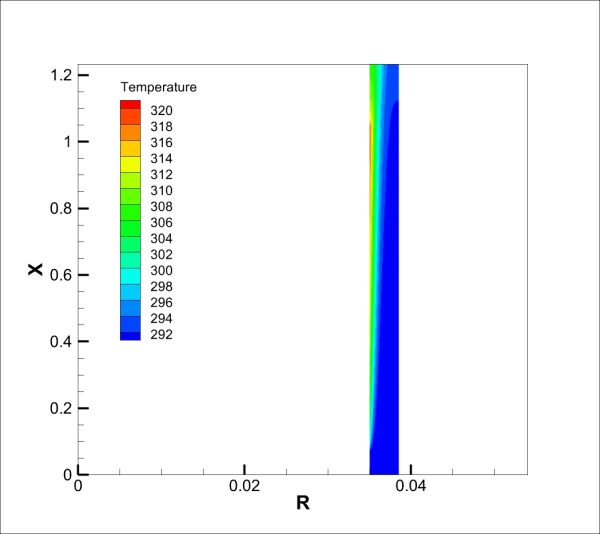 Natural Convection In a Narrow Annulus CFD Simulation, ANSYS Fluent Training