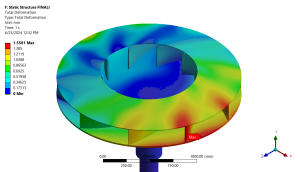 Centrifugal Pump Impeller FSI CFD Simulation, ANSYS Fluent Training