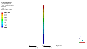 FSI Analysis On Vertical Beam CFD Simulation, ANSYS Fluent Training