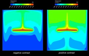 Heat Transfer In an Enclosure Using S2S Radiation Model CFD Simulation, ANSYS Fluent Training