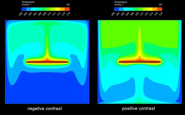 Heat Transfer In an Enclosure Using S2S Radiation Model CFD Simulation, ANSYS Fluent Training