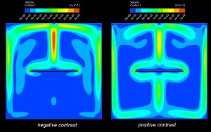 Heat Transfer In an Enclosure Using S2S Radiation Model CFD Simulation, ANSYS Fluent Training