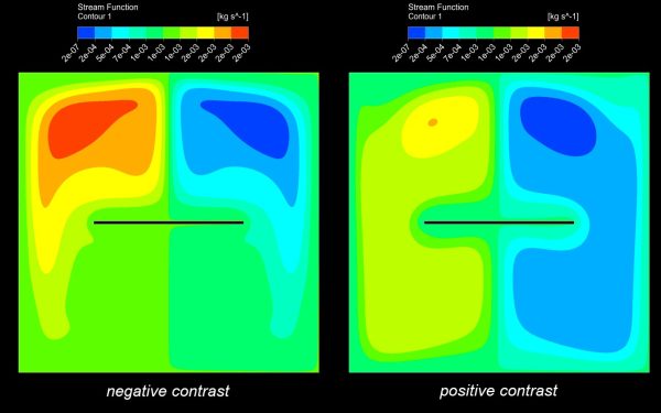 Heat Transfer In an Enclosure Using S2S Radiation Model CFD Simulation, ANSYS Fluent Training