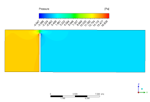 FSI Analysis On Vertical Beam CFD Simulation, ANSYS Fluent Training