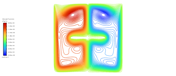 Heat Transfer In an Enclosure Using S2S Radiation Model CFD Simulation, ANSYS Fluent Training