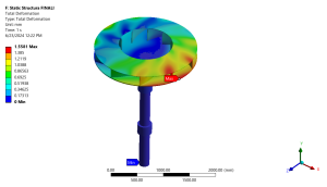Centrifugal Pump Impeller FSI CFD Simulation, ANSYS Fluent Training