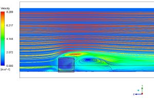 Cross Ventilation Inside Building CFD Simulation, Numerical Paper Validation
