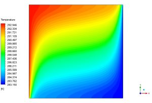 Magnetic Field Effect On Nanofluid in Porous Cavity CFD Simulation, ANSYS Fluent Training