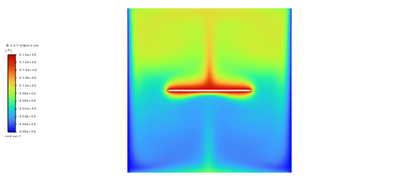 Heat Transfer In an Enclosure Using S2S Radiation Model CFD Simulation, ANSYS Fluent Training