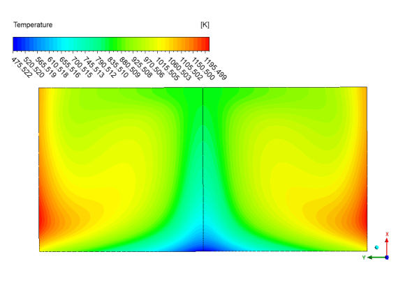 Laminar Natural Convection In Cylindrical Enclosure, Numerical Paper Validation