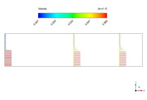 Mixing Layer CFD Simulation, ANSYS Fluent Training
