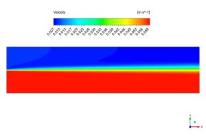 Mixing Layer CFD Simulation, ANSYS Fluent Training