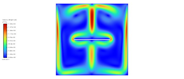 Heat Transfer In an Enclosure Using S2S Radiation Model CFD Simulation, ANSYS Fluent Training - Image 7